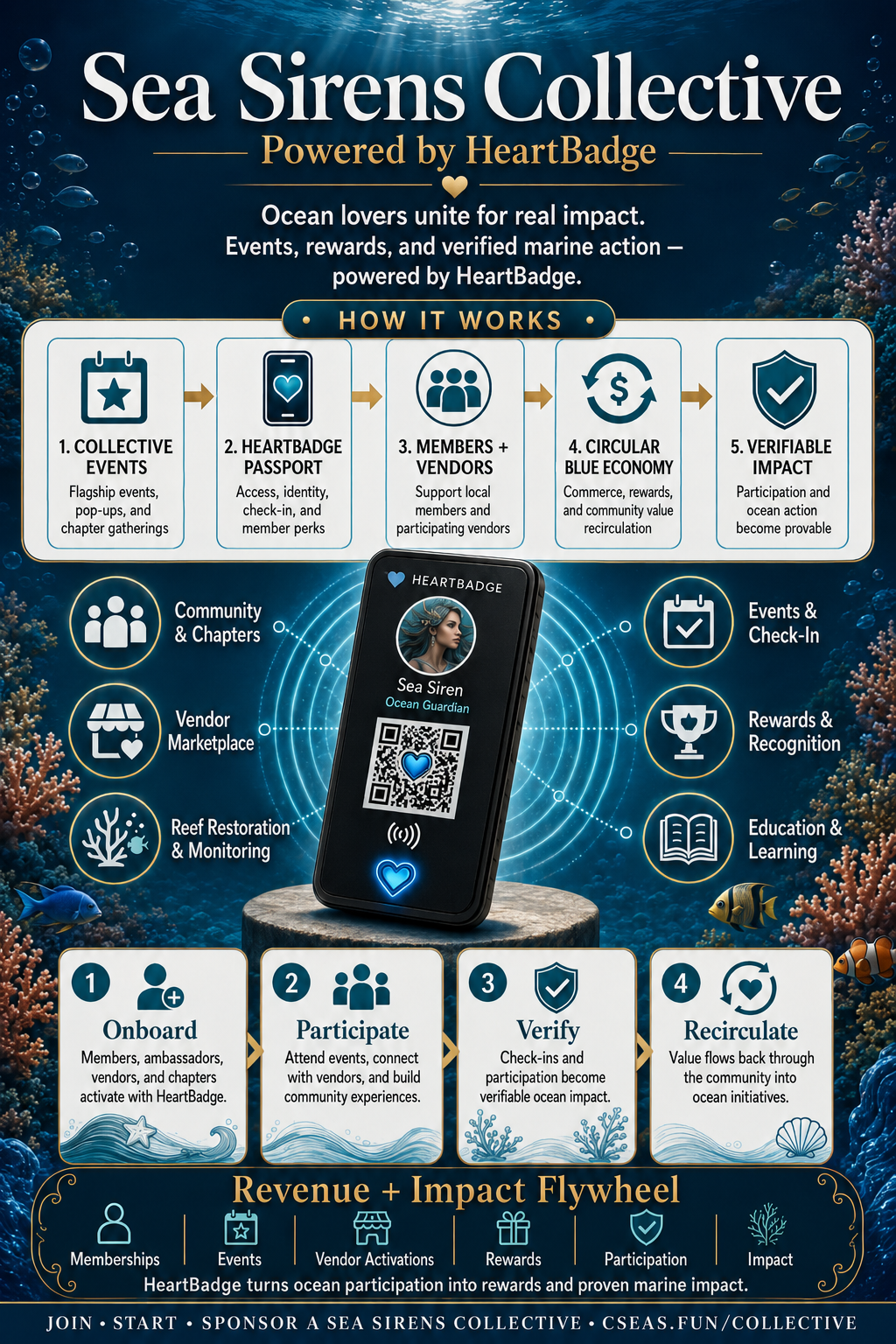 Sea Sirens Collective HeartBadge-powered guide to community, events, rewards, and verified marine impact